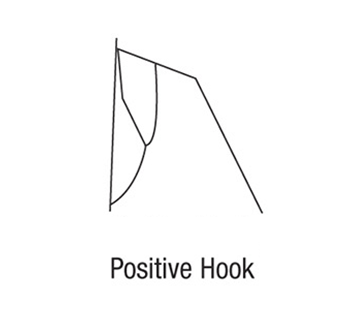 Positive Hook